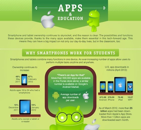 Infographic