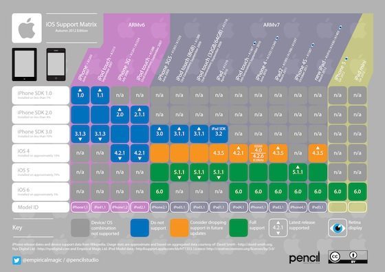 iOS support matrix