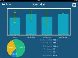 Bru-taal statistieken bijhouden