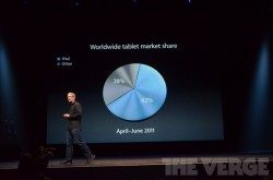 Wereldwijd iPad marktaandeel