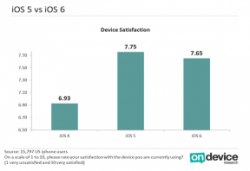 iOS 5 vs iOS 6