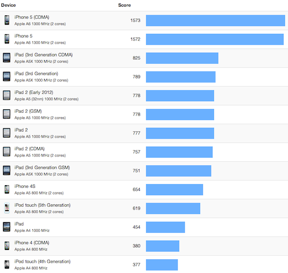 for ipod download Geekbench Pro 6.1.0