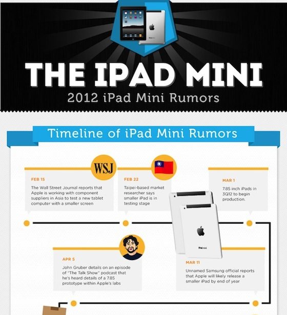 iPad mini infographic