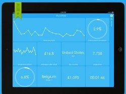 Analytics Tiles verschillende gegevens