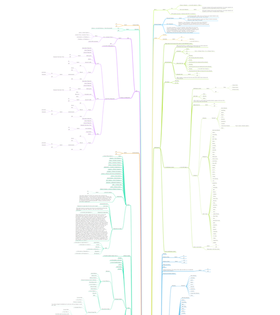 Mindmap