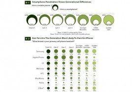 Smartphone gebruik VS