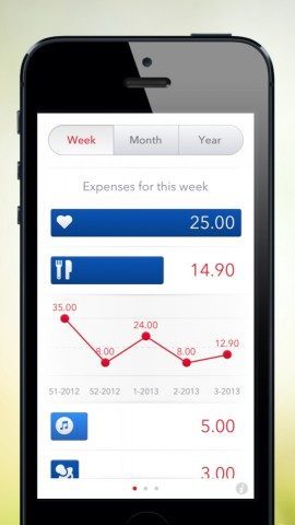 Next Expense Tracking week