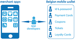 Belgian Mobile Wallet