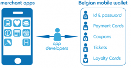 Belgian Mobile Wallet