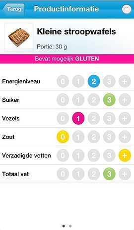 Fooddler scores per voedingswaarde