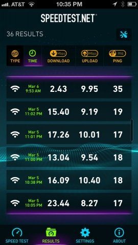 Speedtest.net resultaten iPhone