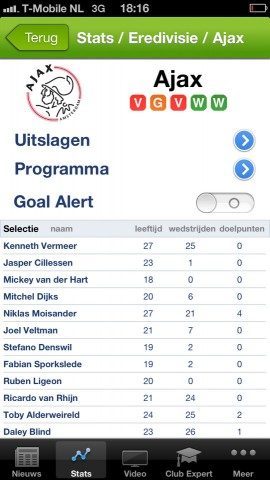 Voetbalzone clubpagina informatie