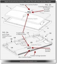 iPad iMac