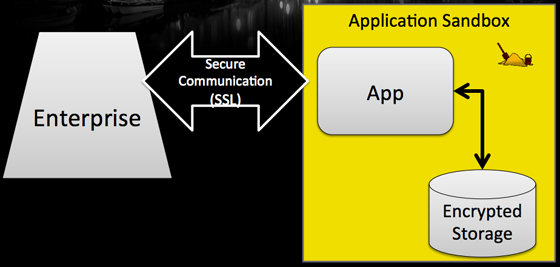 MDM applicaties