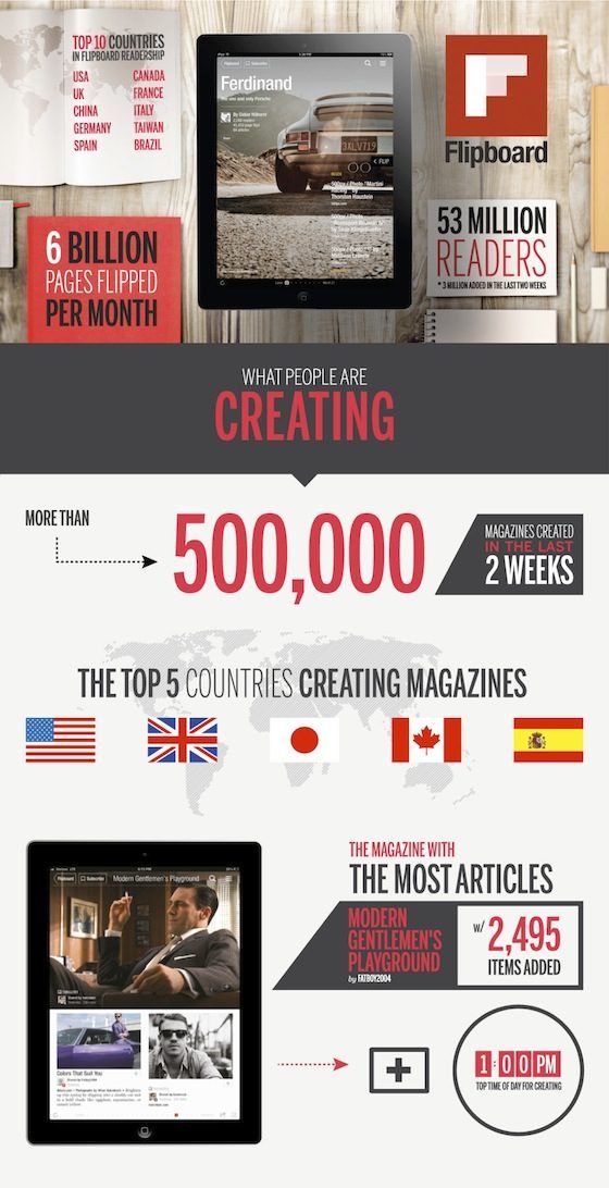 Flipboard infographic