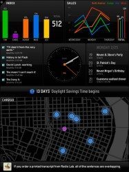 Panic Status Board gegevens en locatie