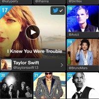 Twitter music populaire muziek iPhone