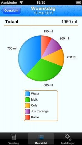 Drink Diary taartdiagram drinkgedrag iPhone