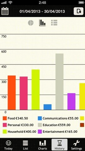 My Budgeter staafdiagram