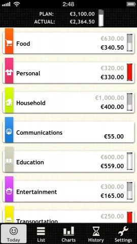 My Budgeter uitgaven per rubriek