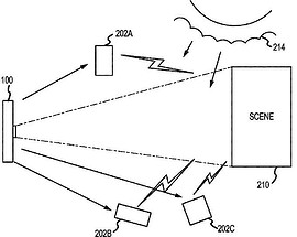 Patent cameraflitsers