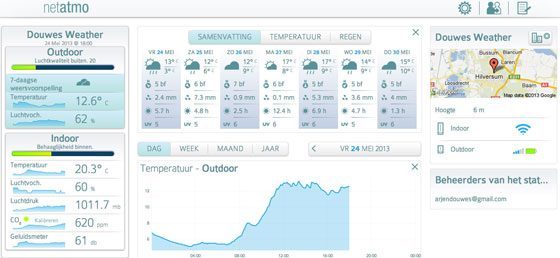 webapp-dashboard-klein