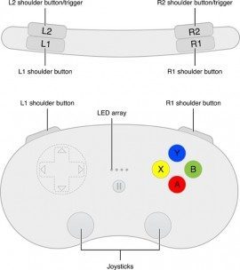 Controller iPhone opzet Apple