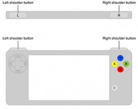 Controller idee Apple iPhone