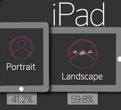 iPad landschapsmodus onderzoek