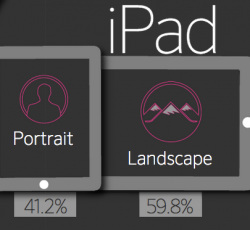 iPad landschapsmodus onderzoek