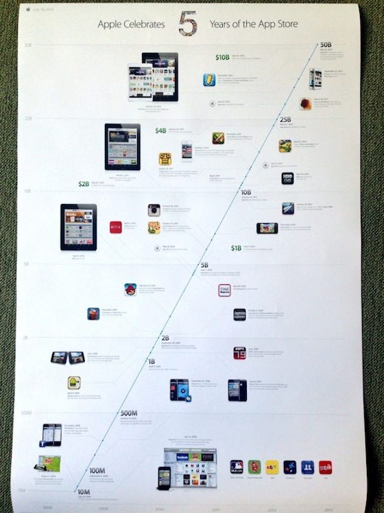 App Store 5 jaar poster