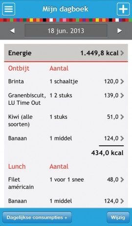 Mijn Eetmeter invoeren wat je eet