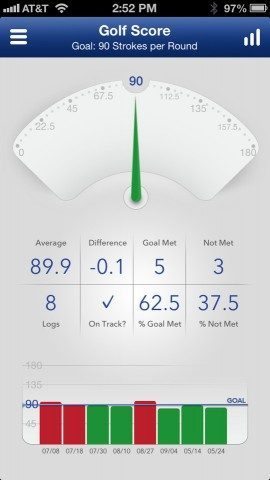 Strides gemiddelde golfscore