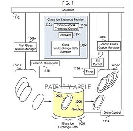 Apple patent versterkt glas