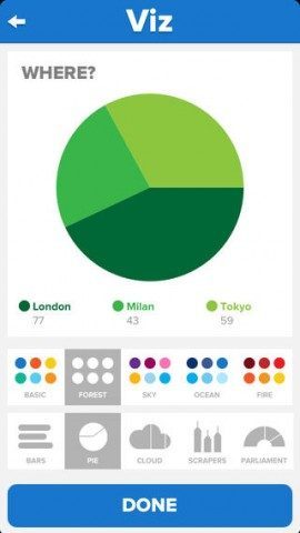 Viz forest kleuren en taartdiagram iPhone
