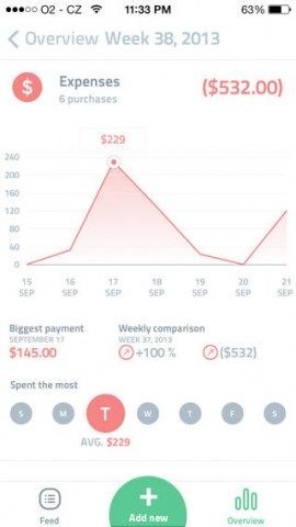 Spendee uitgaven in grafieken iPhone iOS 7
