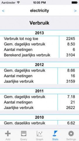 myUse verbruik elektriciteit statistieken