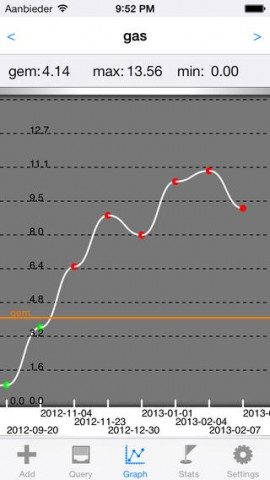 myUse verbruik gas grafiek iPhone