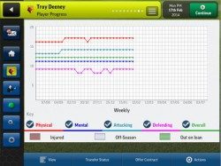 Football Manager speler progressie