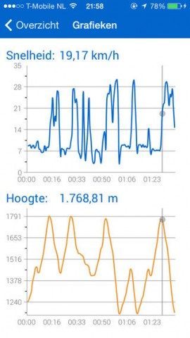 Afdaling 2.0 grafieken iPhone