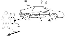 Patent om auto 'slim' te besturen