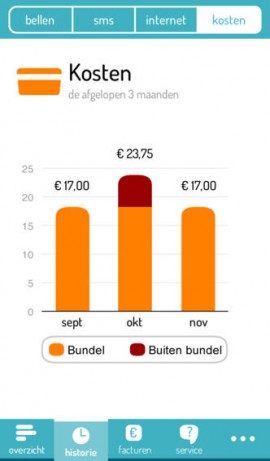 Mijn Simyo historie