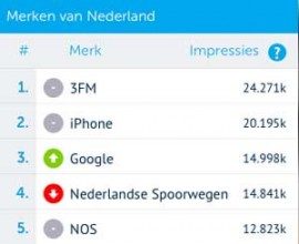 nederlandse-merken-coosto