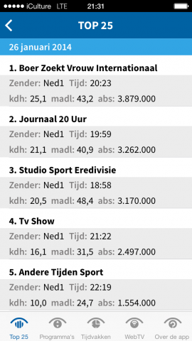 SKO Kijkcijfer-App - Dag top 25