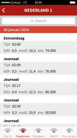 SKO Kijkcijfer-App - Programma's