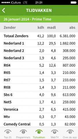 SKO Kijkcijfer-App - Tijdvakken