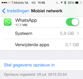 WhatsApp dataverbruik