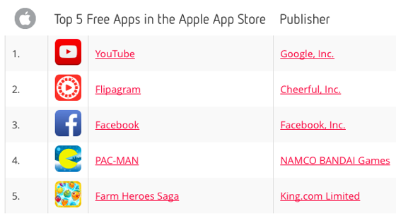distimo jan 14 gratis apps