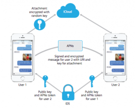 iMessage beveiliging Apple