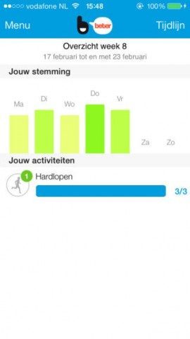 Beter iPhone weekstatistiek